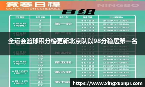 全运会篮球积分榜更新北京队以98分稳居第一名